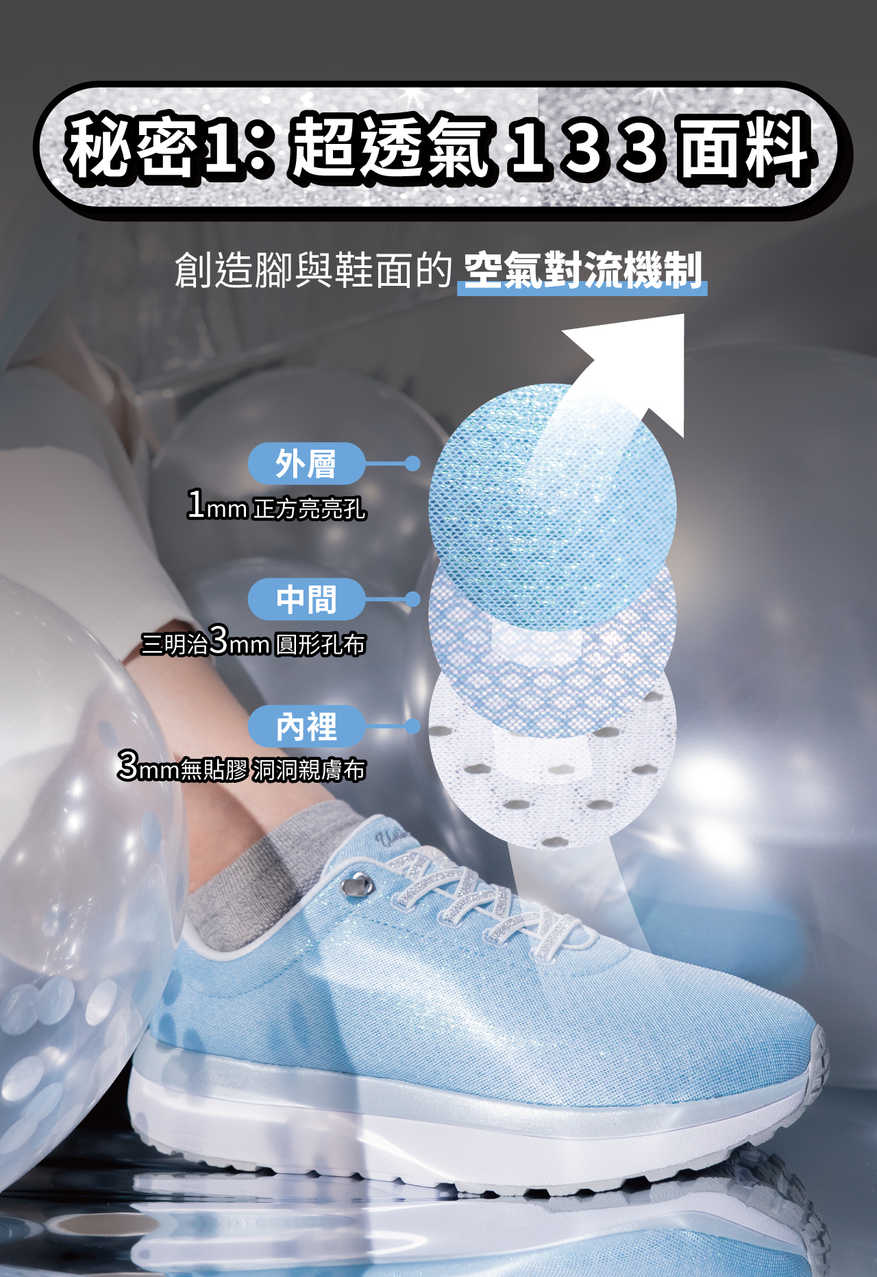 USTINI 我挺你健康鞋 月兔極地鞋接地氣排靜電鞋 秘密1: 超透氣133面料