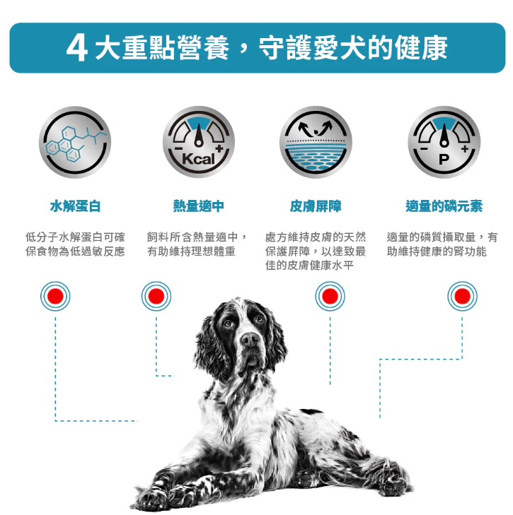 Royal Canin - 獸醫配方 - Hypoallergenic Moderate Calorie (HME23) 成犬低敏感低卡路里處方乾糧
