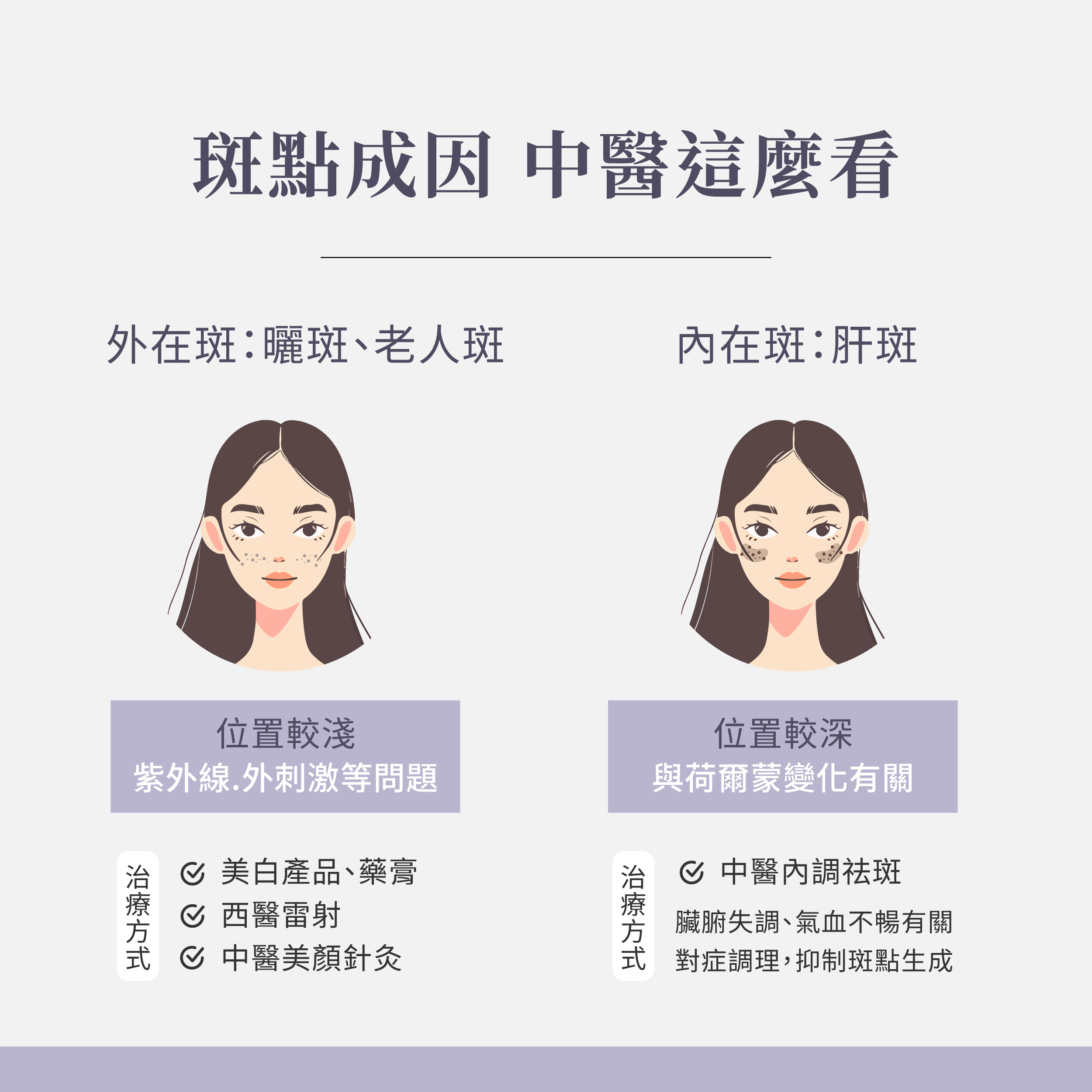 斑點成因中醫這麼看