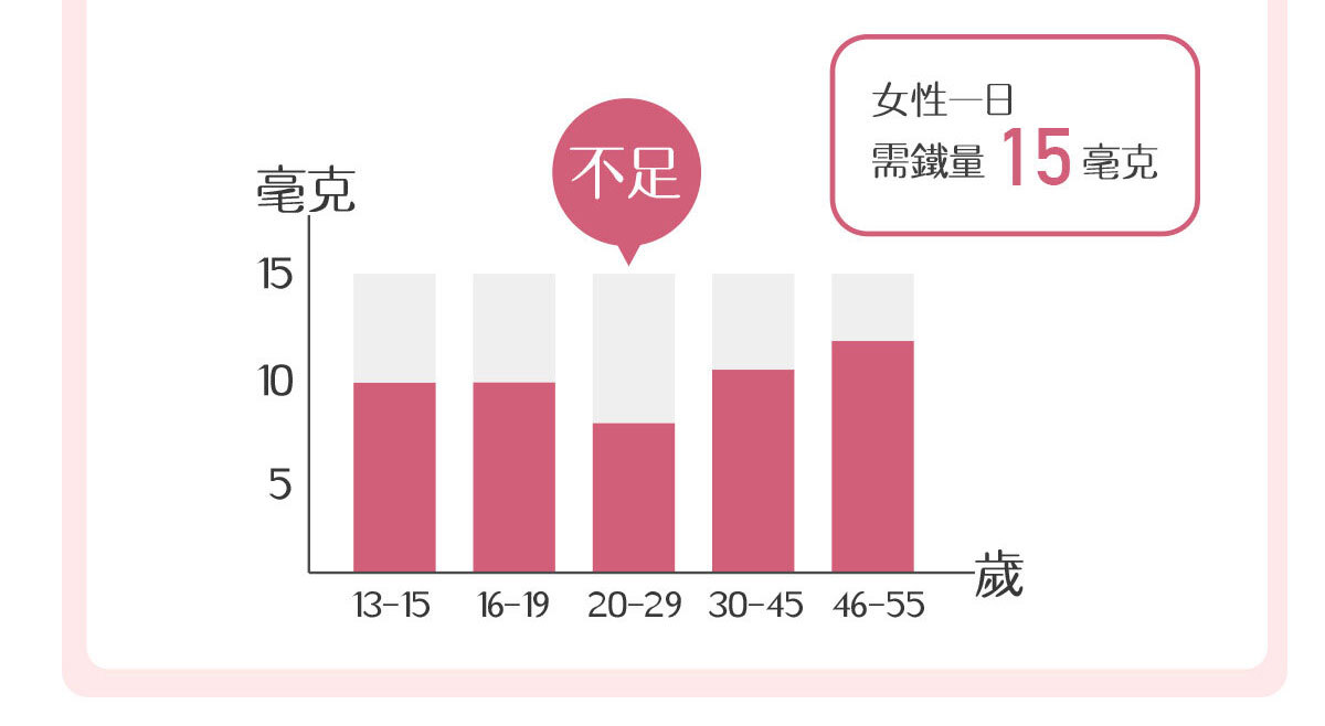 女性B群-嚴萃保健-18