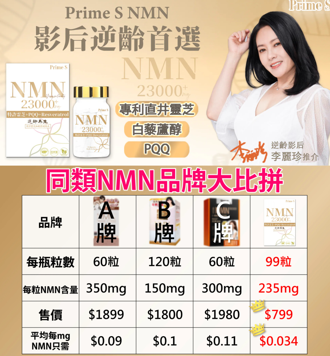 PS7 W091704 NMN23000 4合1 抗氧逆齡修復補充膠囊 (含100%破壁靈芝+白藜蘆醇+PQQ) 99粒