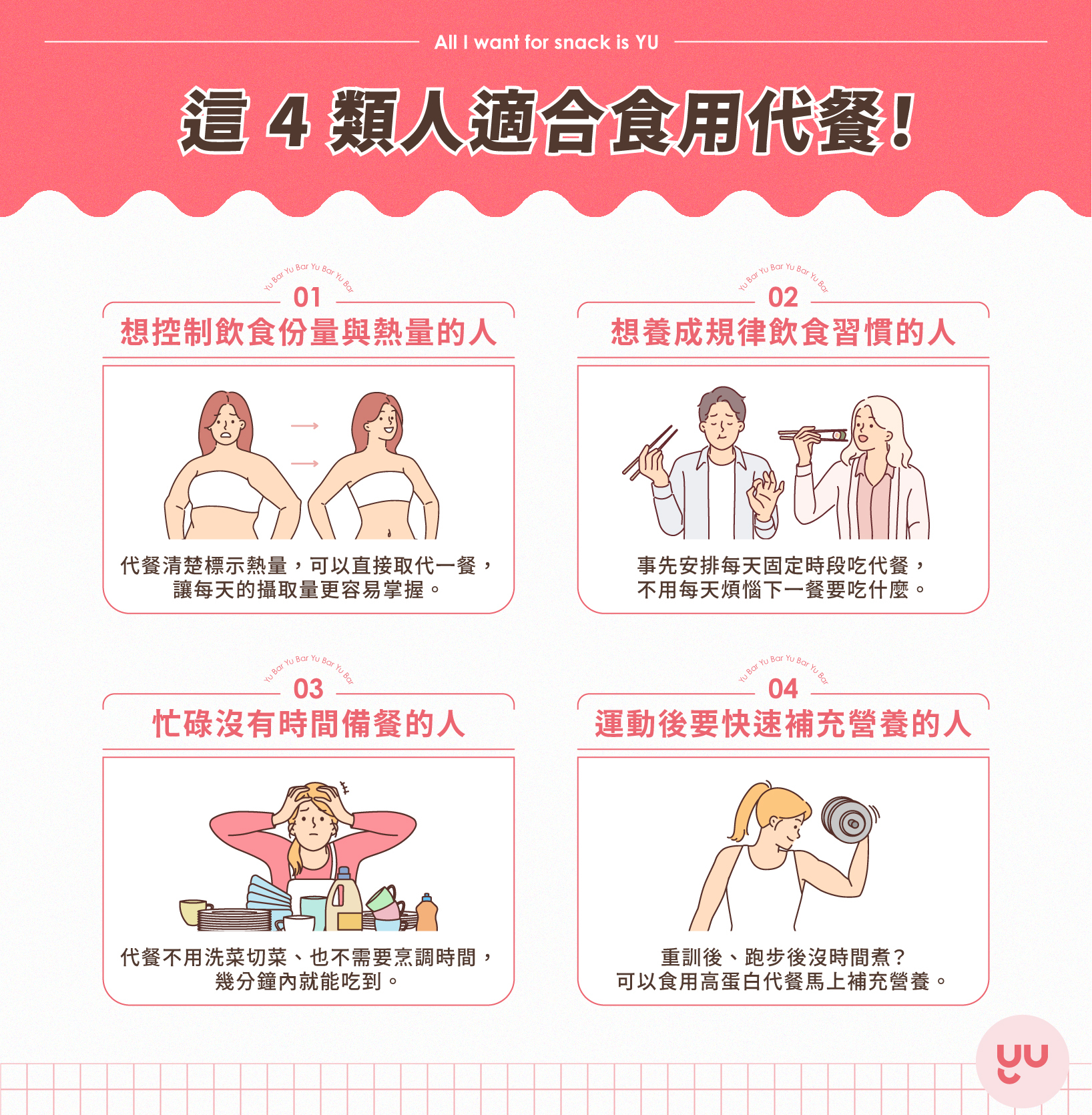 4 類適合食用代餐的人：想控制飲食份量與熱量、想養成規律飲食習慣、忙碌沒有時間備餐、運動後需要快速補充營養