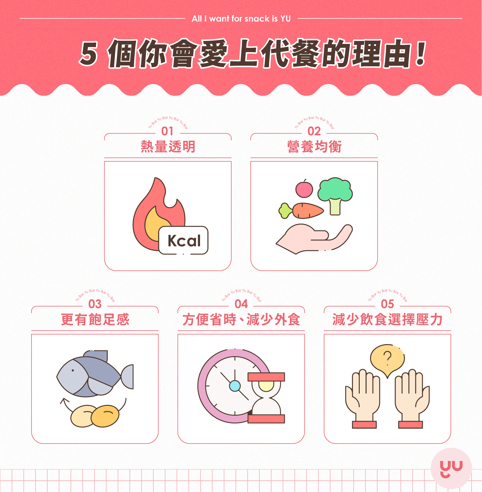 5 個代餐好處：熱量固定、營養比例均衡、含有高蛋白高纖維、方便省時、減少飲食選擇壓力