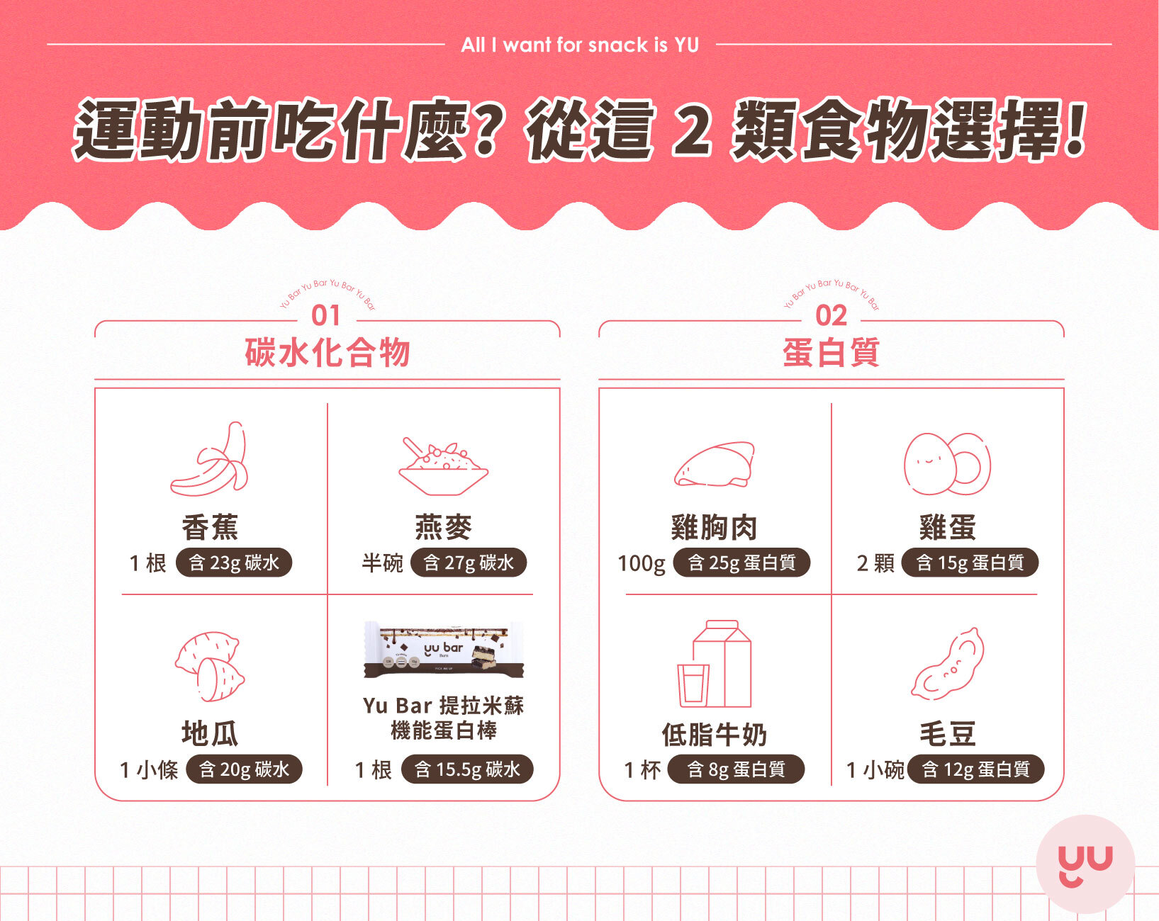 運動前可以吃什麼？香蕉、燕麥、雞胸肉 、雞蛋都是好選擇