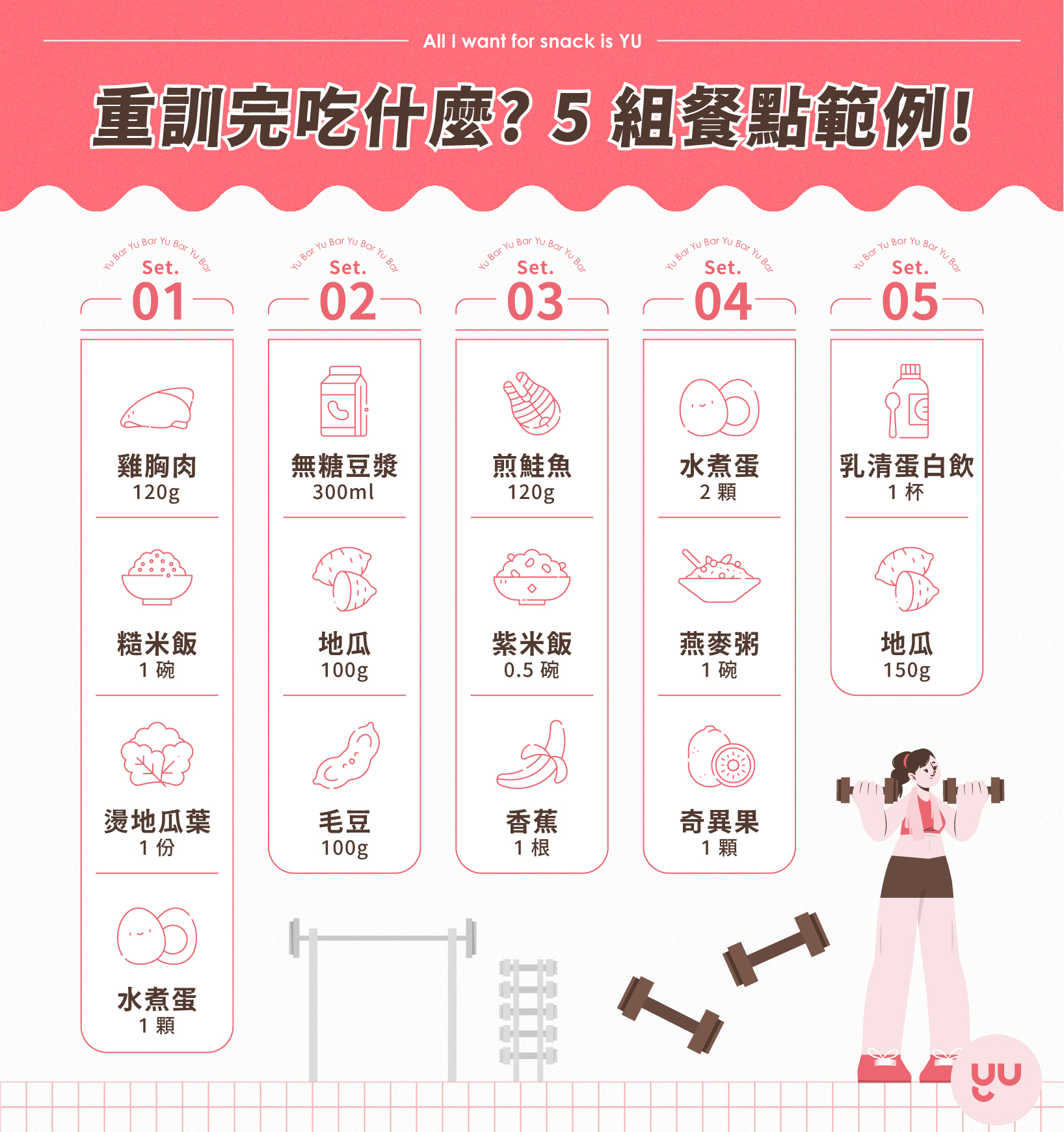 重訓完吃什麼？5 組餐點範例！