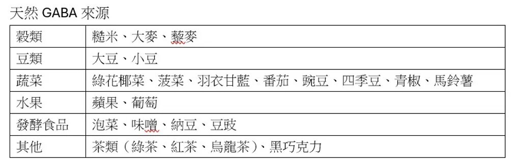 GABA怎麼選？太陽星克菲爾挑乳酸菌產的天然GABA