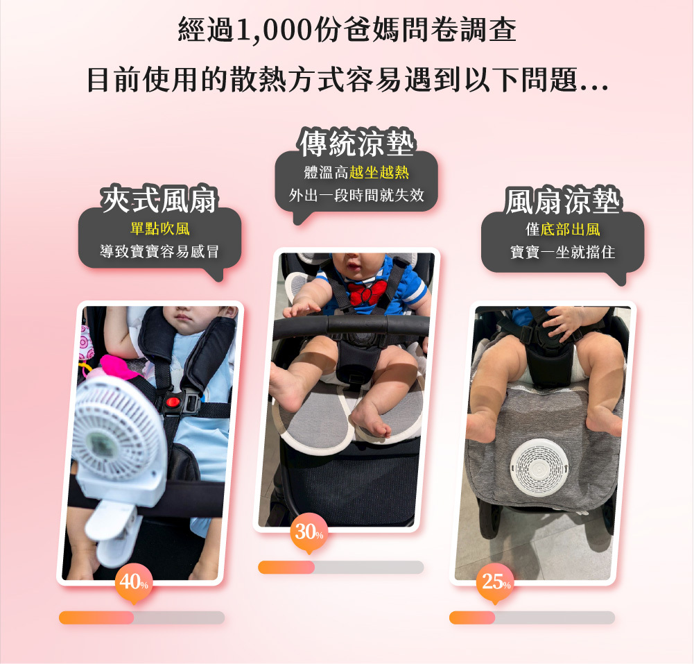 COVA AI水冷風扇涼墊