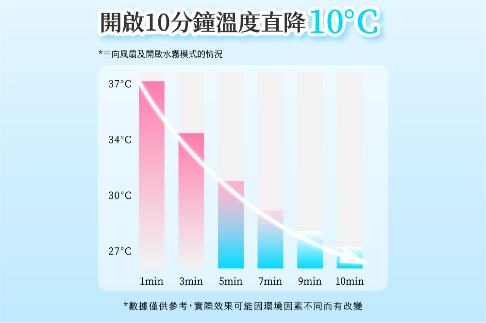 COVA AI水冷風扇涼墊