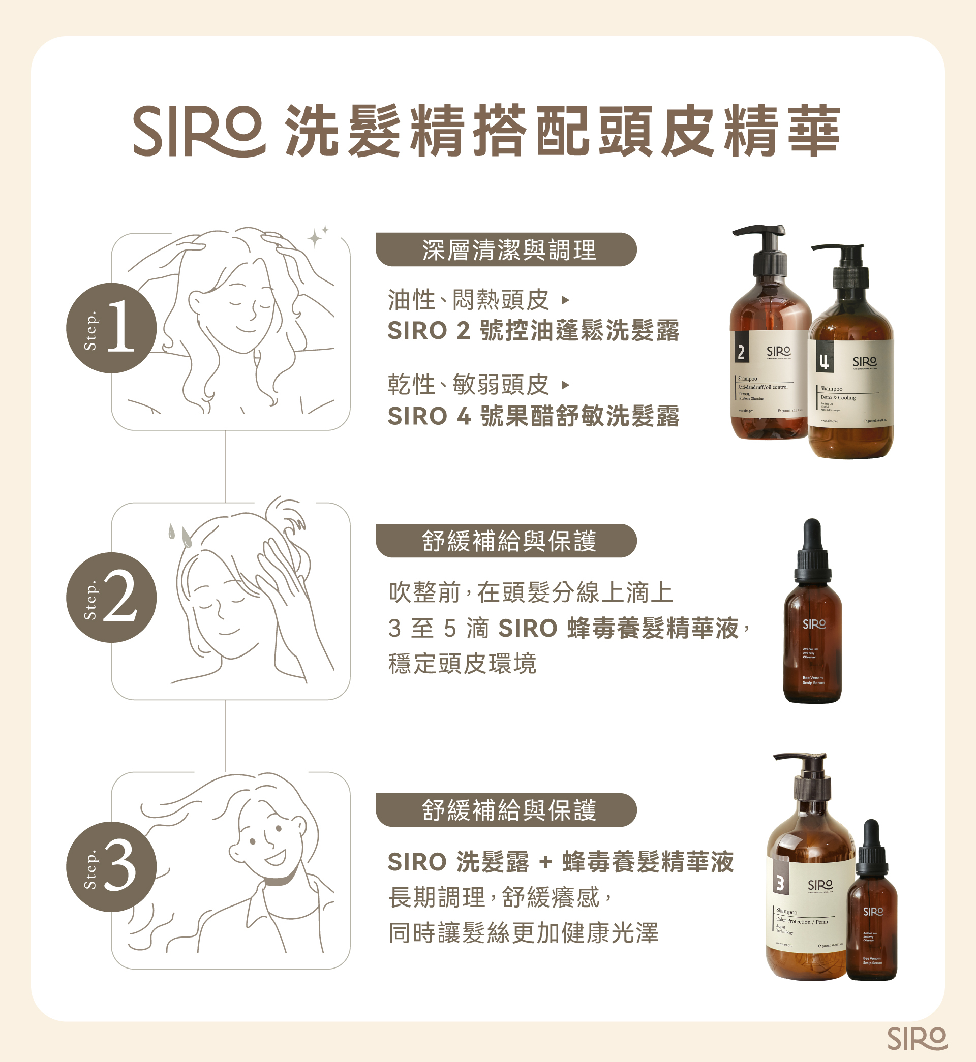 頭癢洗髮精搭配頭皮精華步驟:先使用SIRO洗髮露再使用蜂毒精華,調理頭皮環境改善頭皮癢問題
