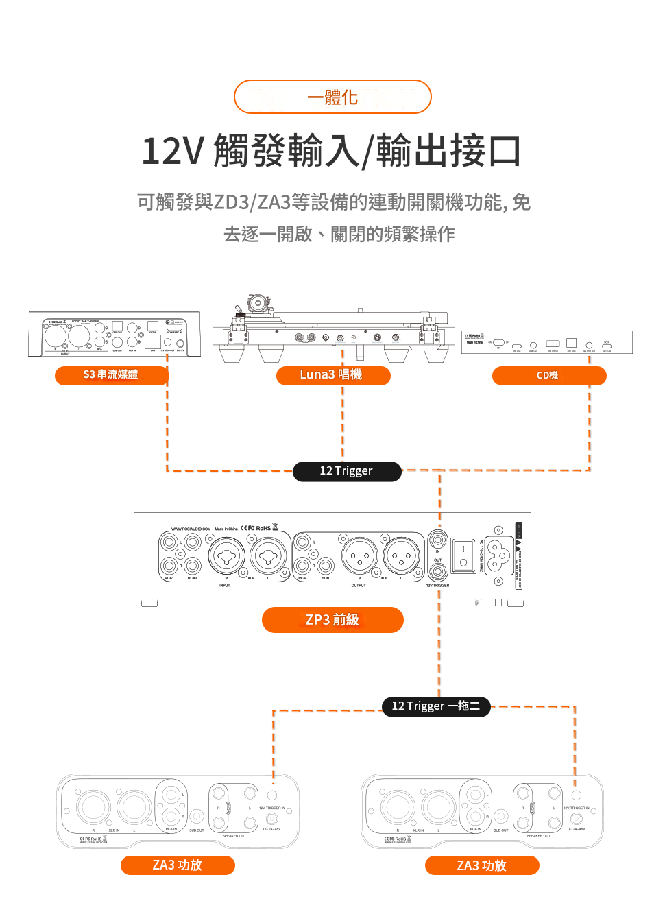 Fosi Audio ZP3 前級功率放大器