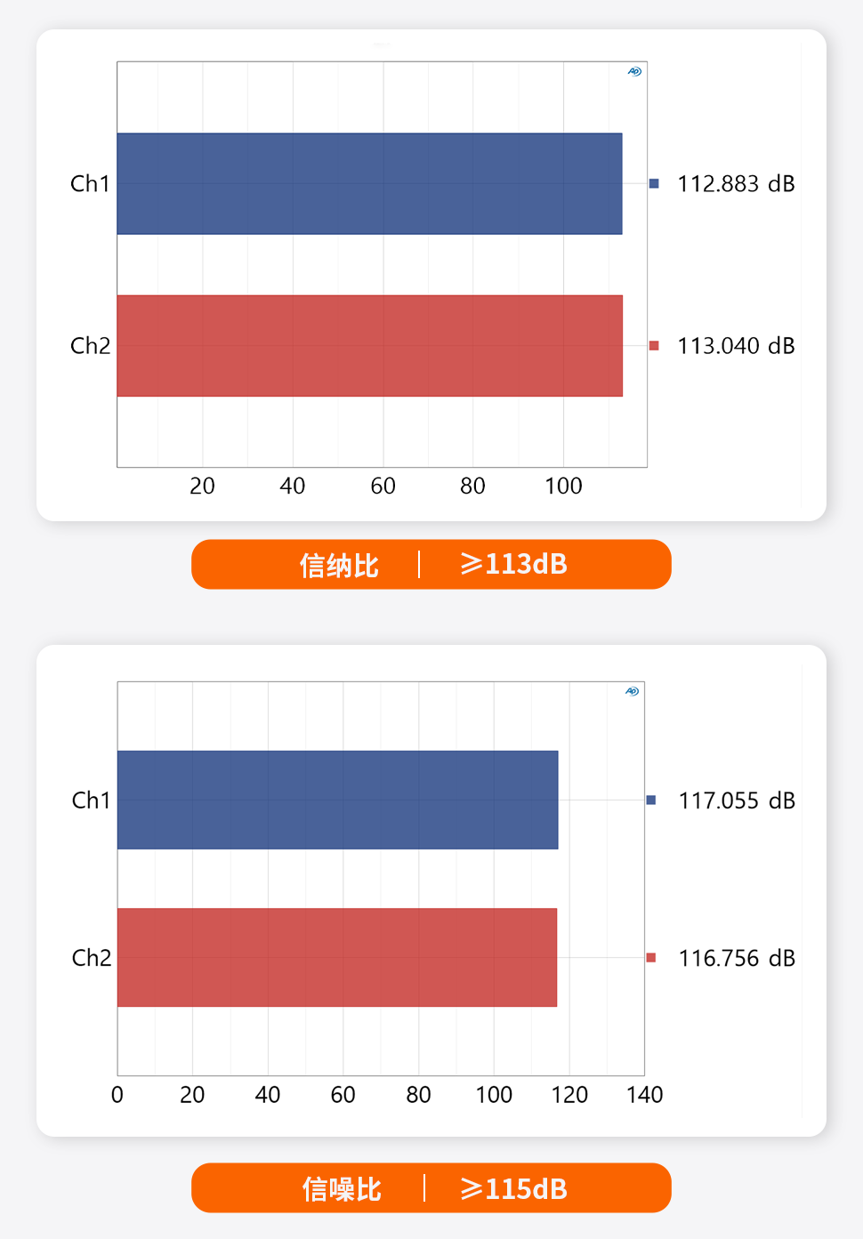 Fosi Audio ZP3 前級功率放大器