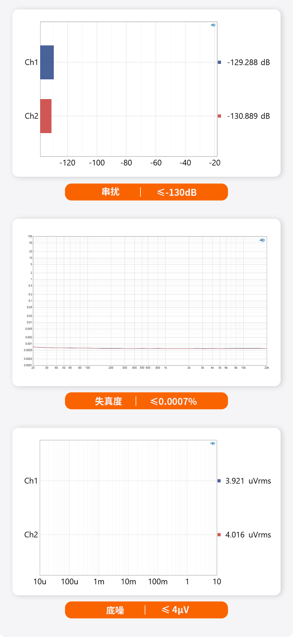 Fosi Audio ZP3 前級功率放大器
