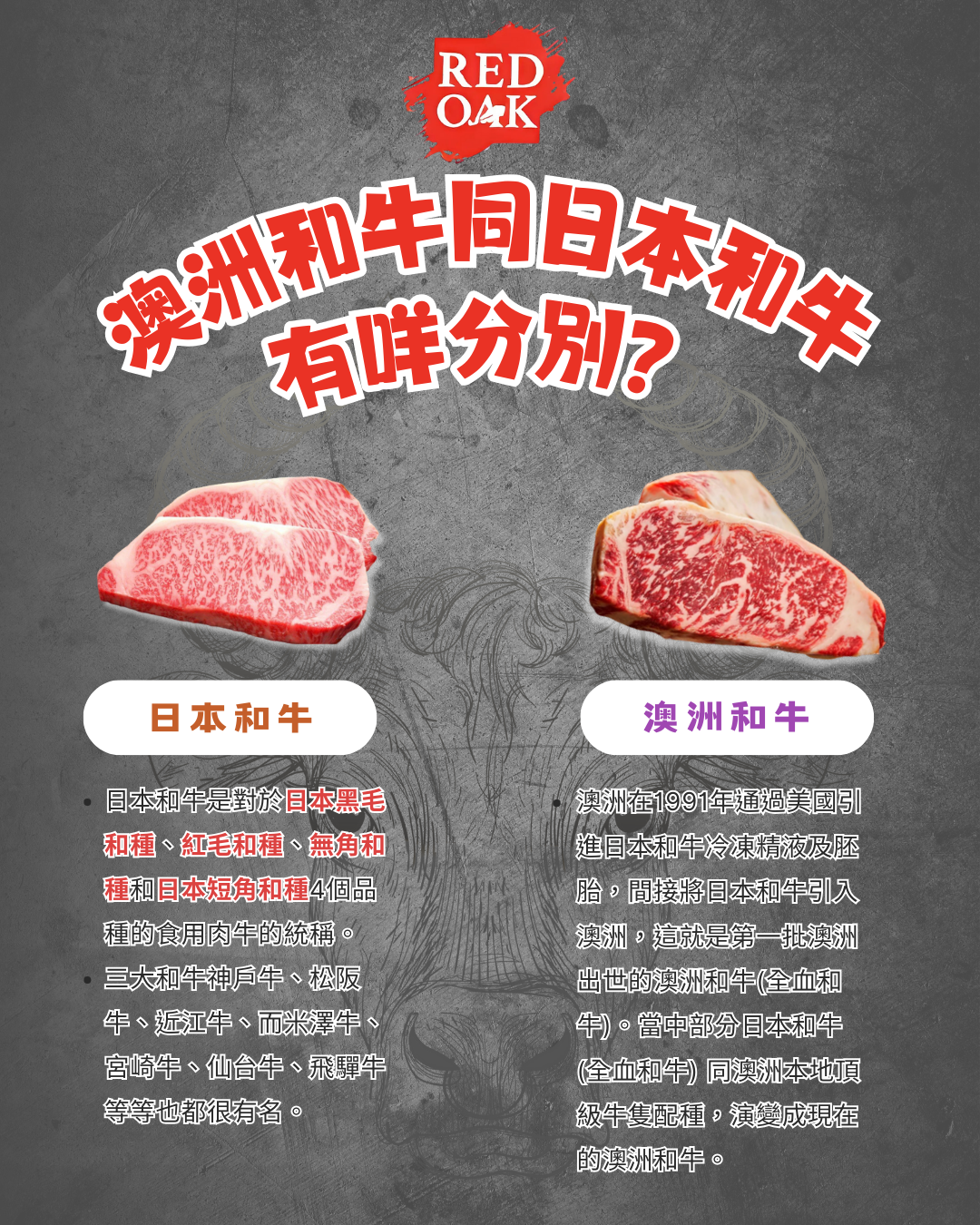 澳洲和牛同日本和牛有咩分別?