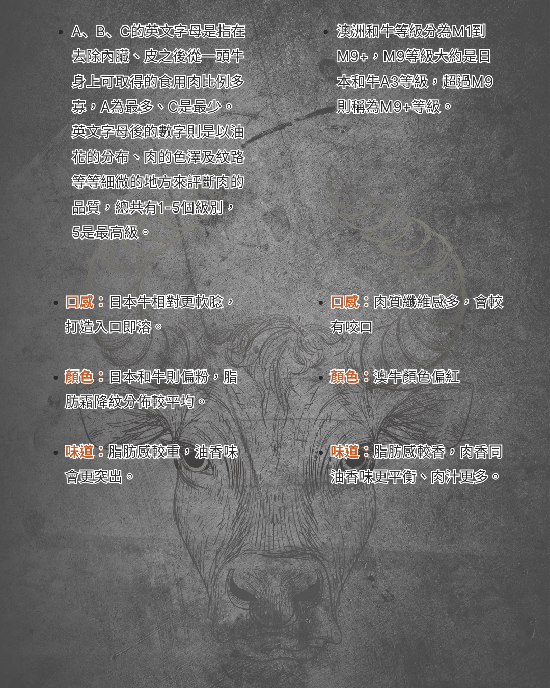 澳洲和牛同日本和牛有咩分別？