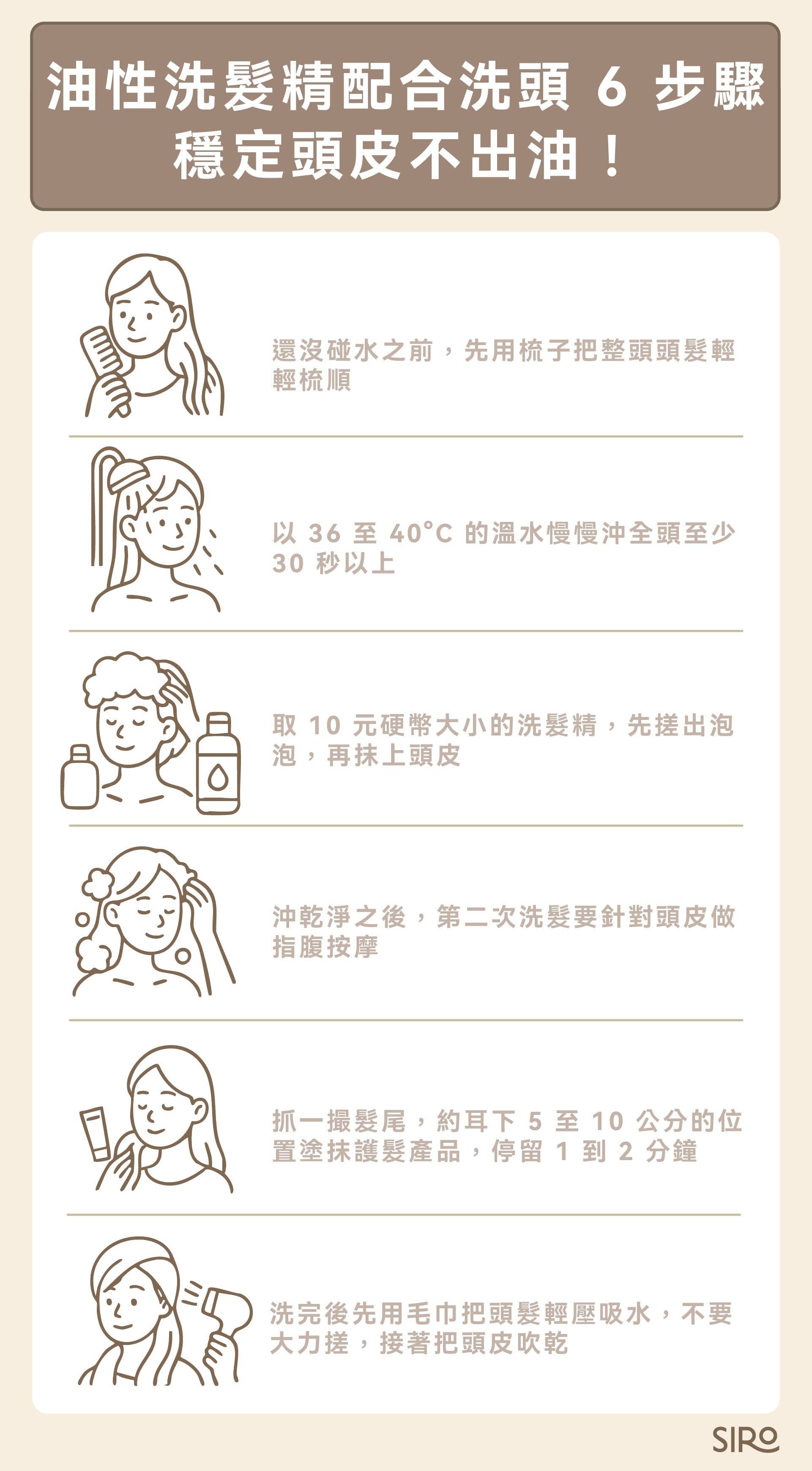 油性洗髮精配合洗頭 6 步驟：把頭髮梳開、溫水潤濕頭髮與第一次洗掉表面油垢、沖乾淨，再來第二次洗頭、如果髮尾乾，可以只護髮髮尾、輕壓吸水＋吹乾頭皮