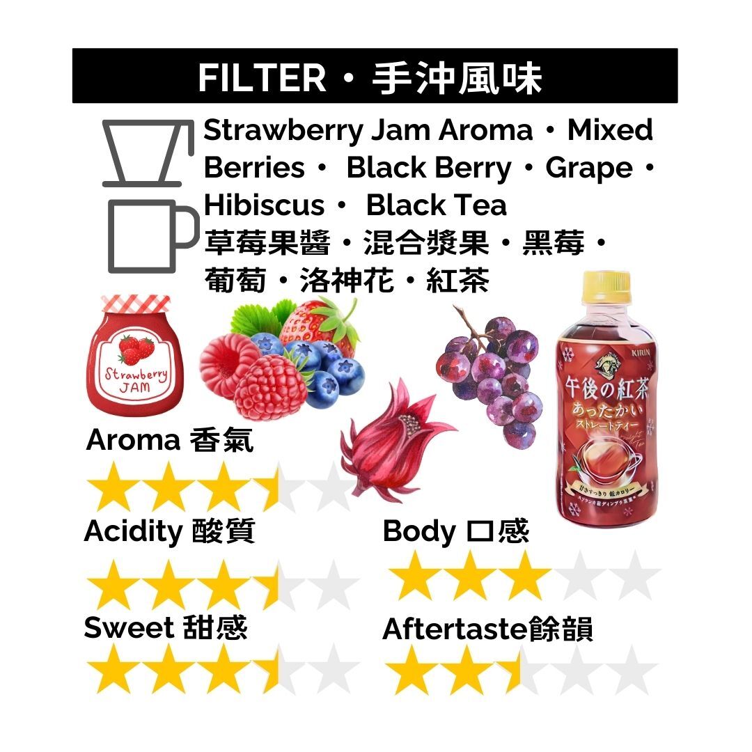 GBP057 埃塞俄比亞 耶加雪夫 G1 水洗 人手採摘