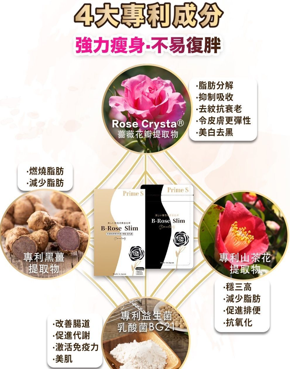 Prime S B-Rose Slim 黑薑玫瑰控脂丸 (90粒) *一套3盒優惠* [#SQ25062001]