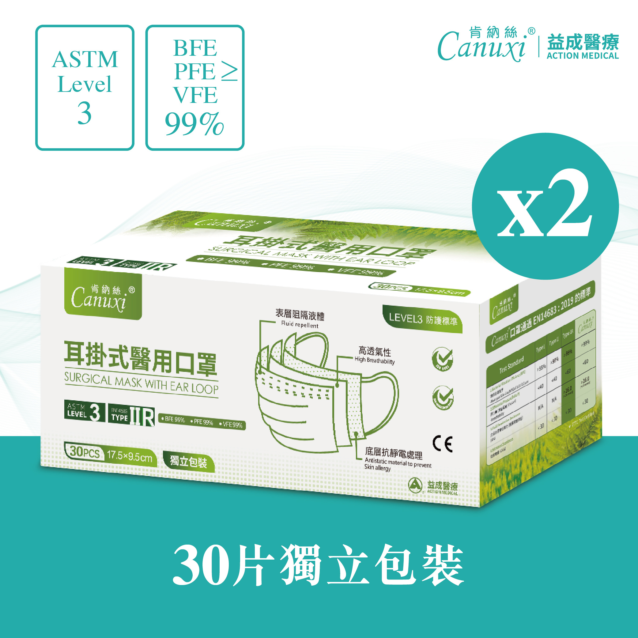 【超值高防】成人耳掛式醫用口罩  ASTM Level 3/ 2盒套裝 (平均每盒:$25) (獨立包裝)