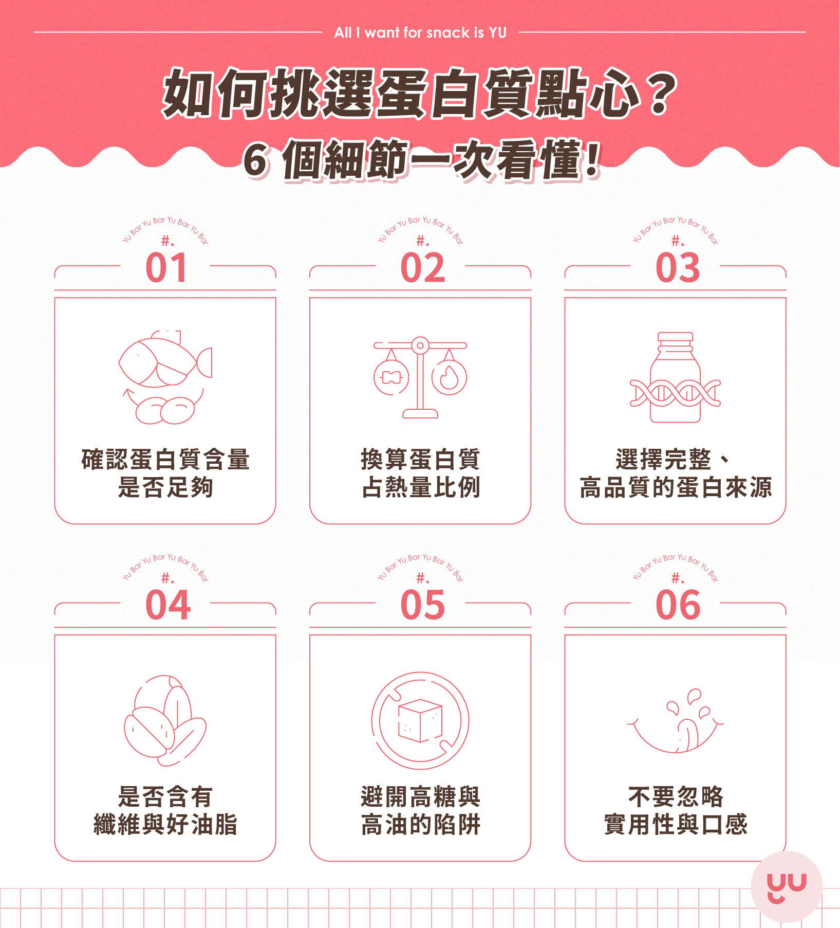 如何挑選蛋白質點心？蛋白質含量、佔熱量比例，6 個細節一次看懂！