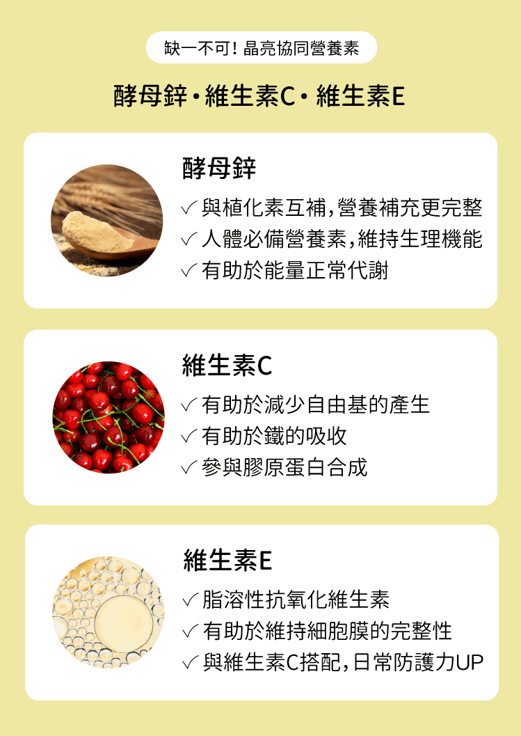 潤晶萃3大協同成分