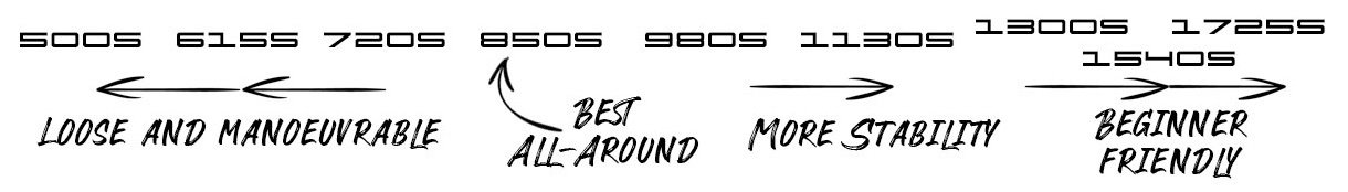 Code Foils 前翼 S 系列