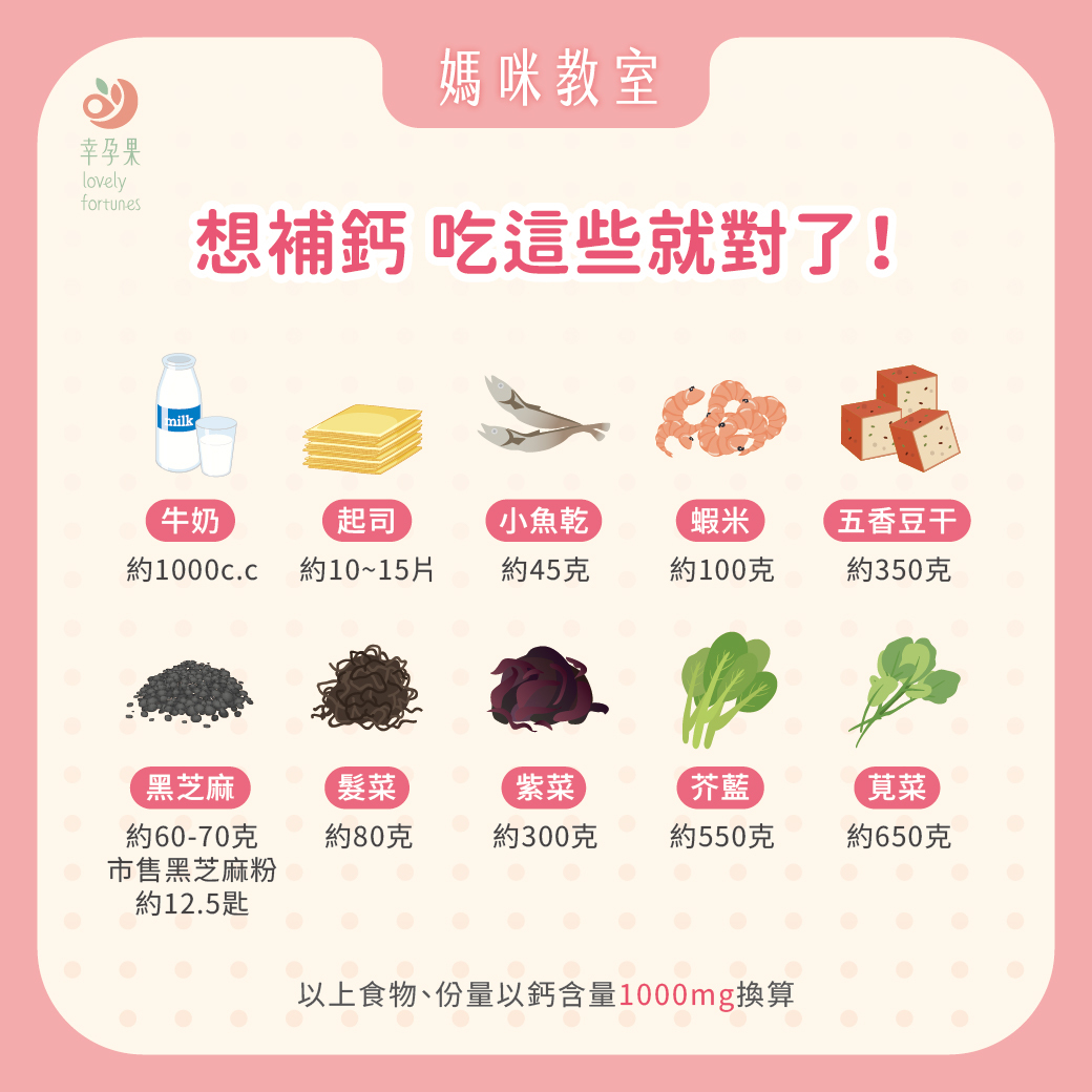 幸孕果媽咪教室 咖啡和鈣質，兩者真的無法兼顧嗎？！國際咖啡日的補鈣小提醒