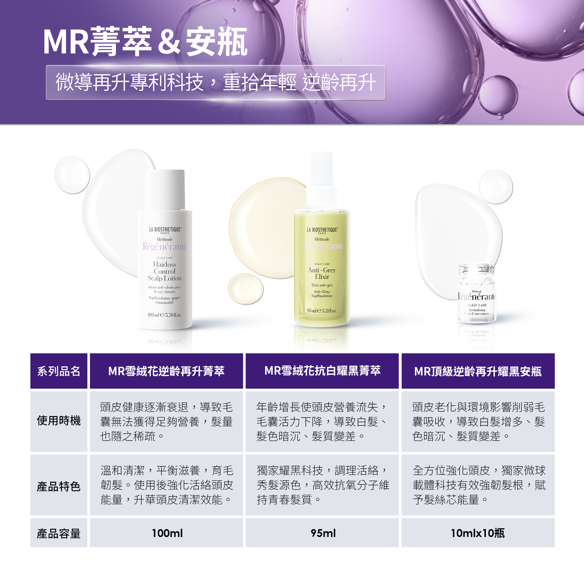 微導再生賦活奇肌 MR雪絨花逆齡再升菁萃