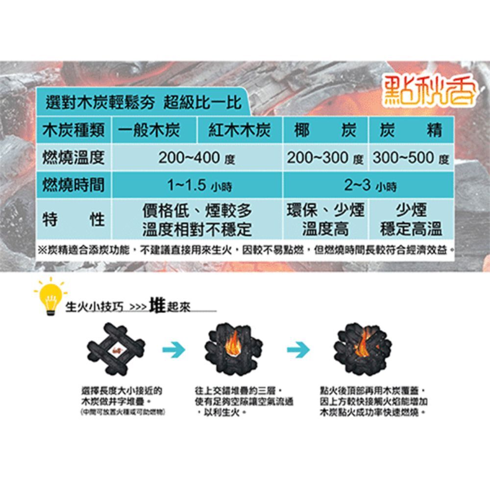 點秋香 嚴選炭精3KG｜烤肉木炭 木片 炭精露營必備【輕鬆購五金百貨】