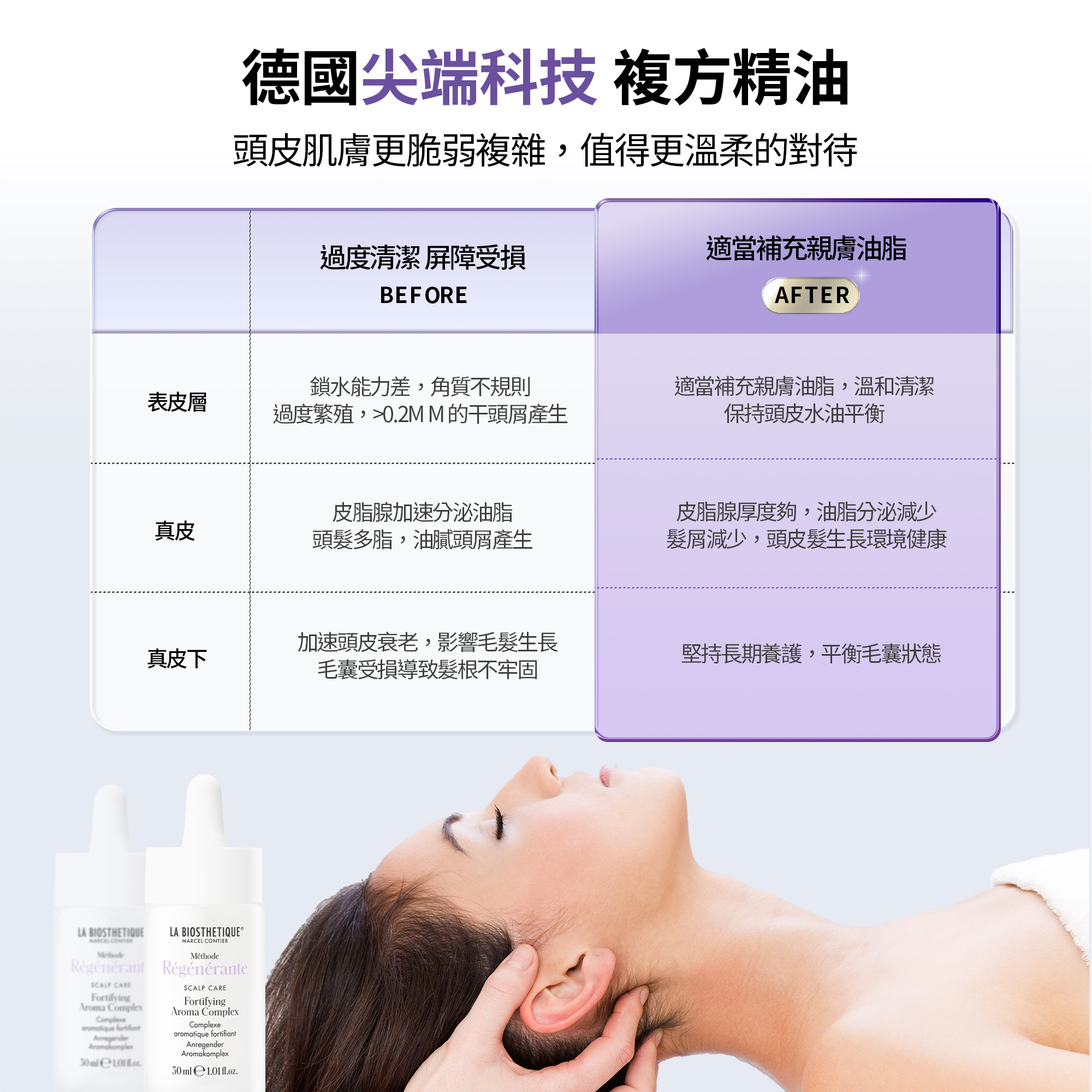 微導再生賦活奇肌 MR活絡森髮複方精油