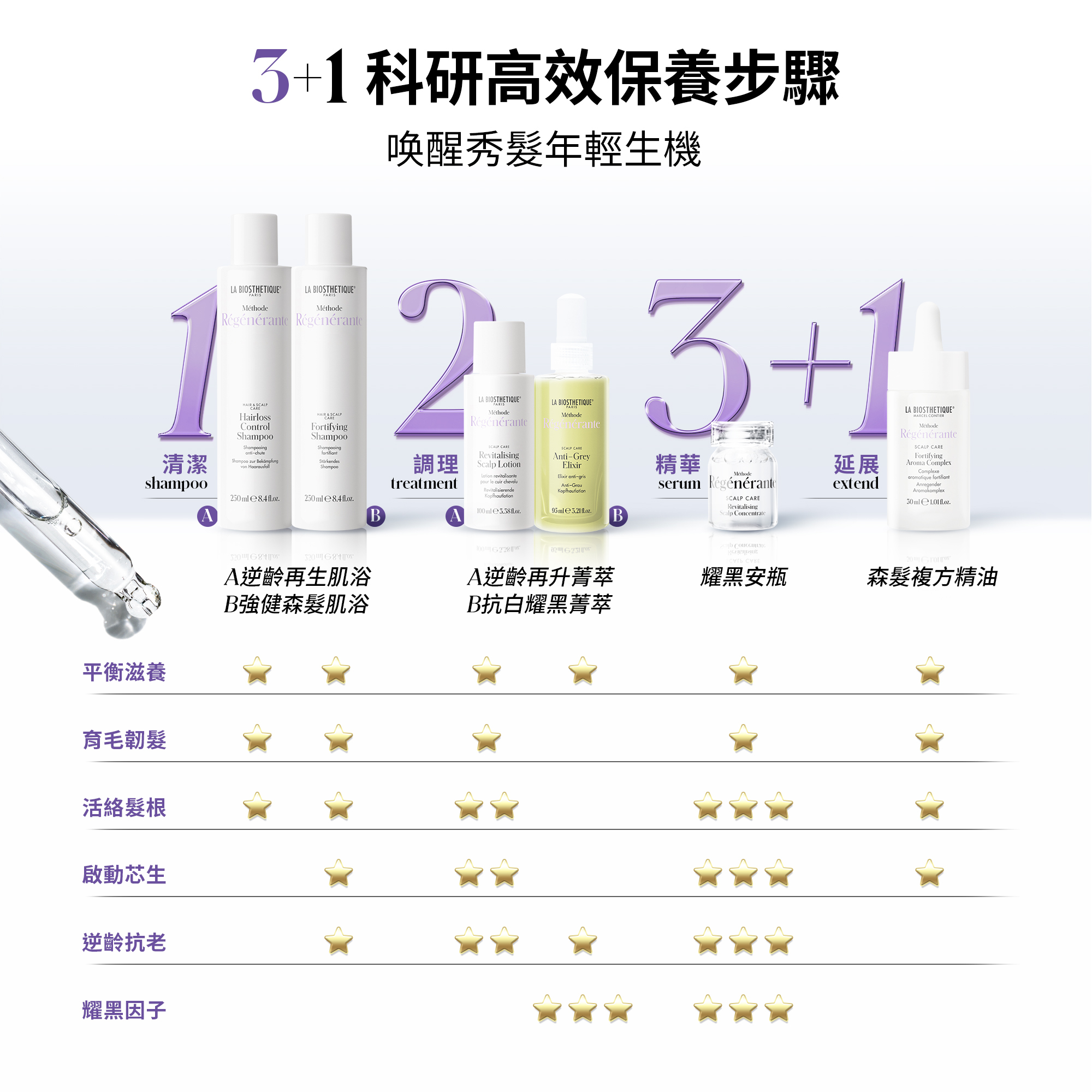 微導再生賦活奇肌 MR活絡森髮複方精油