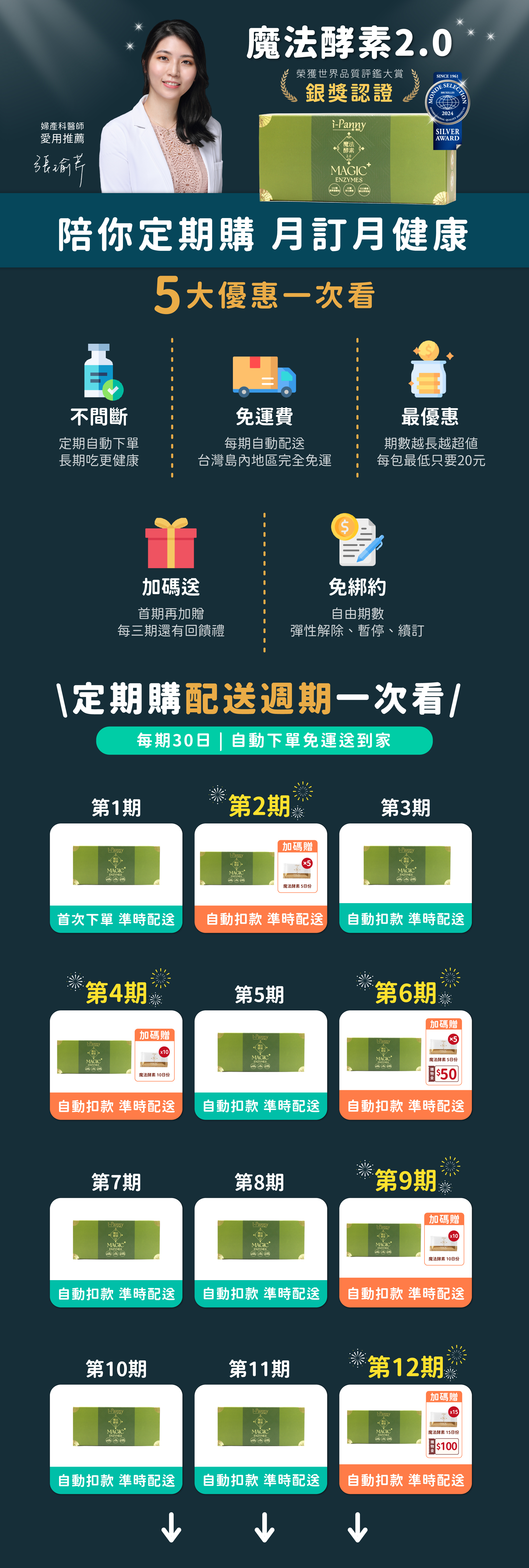 魔法酵素2.0定期購