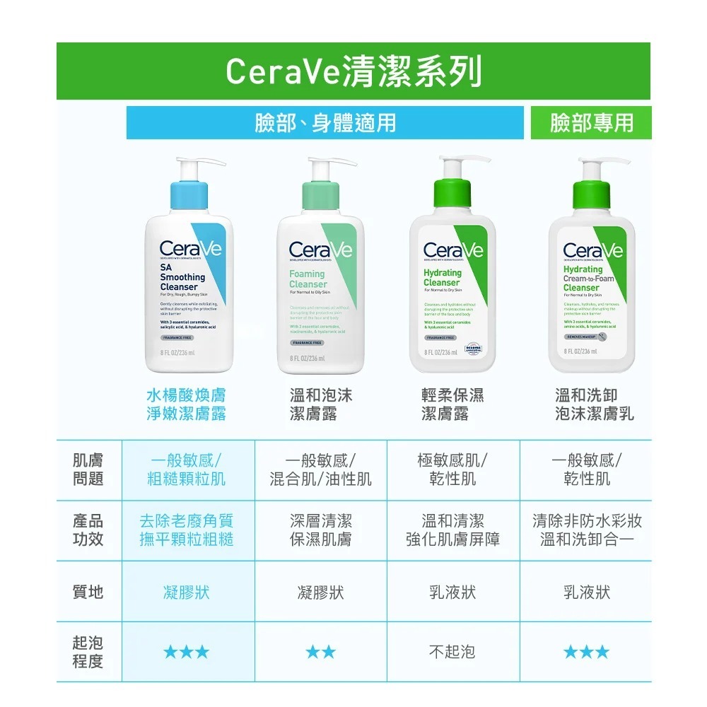 輕柔保濕潔膚露