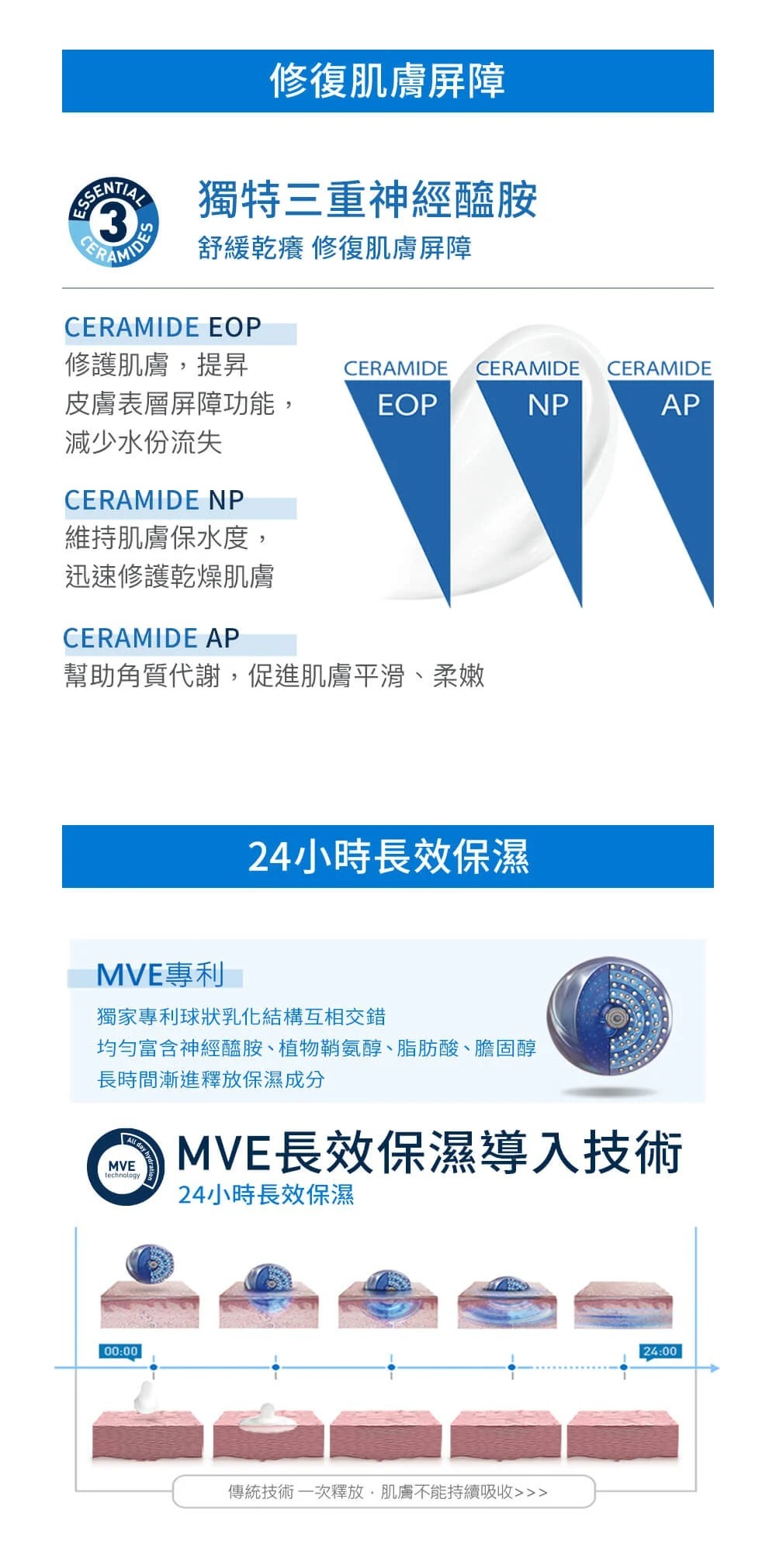 長效潤澤修護霜