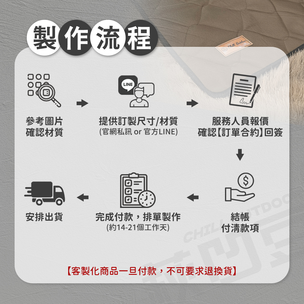 【客製化】Chill Outdoor地墊 (鋪棉/尼龍/加厚PVC)