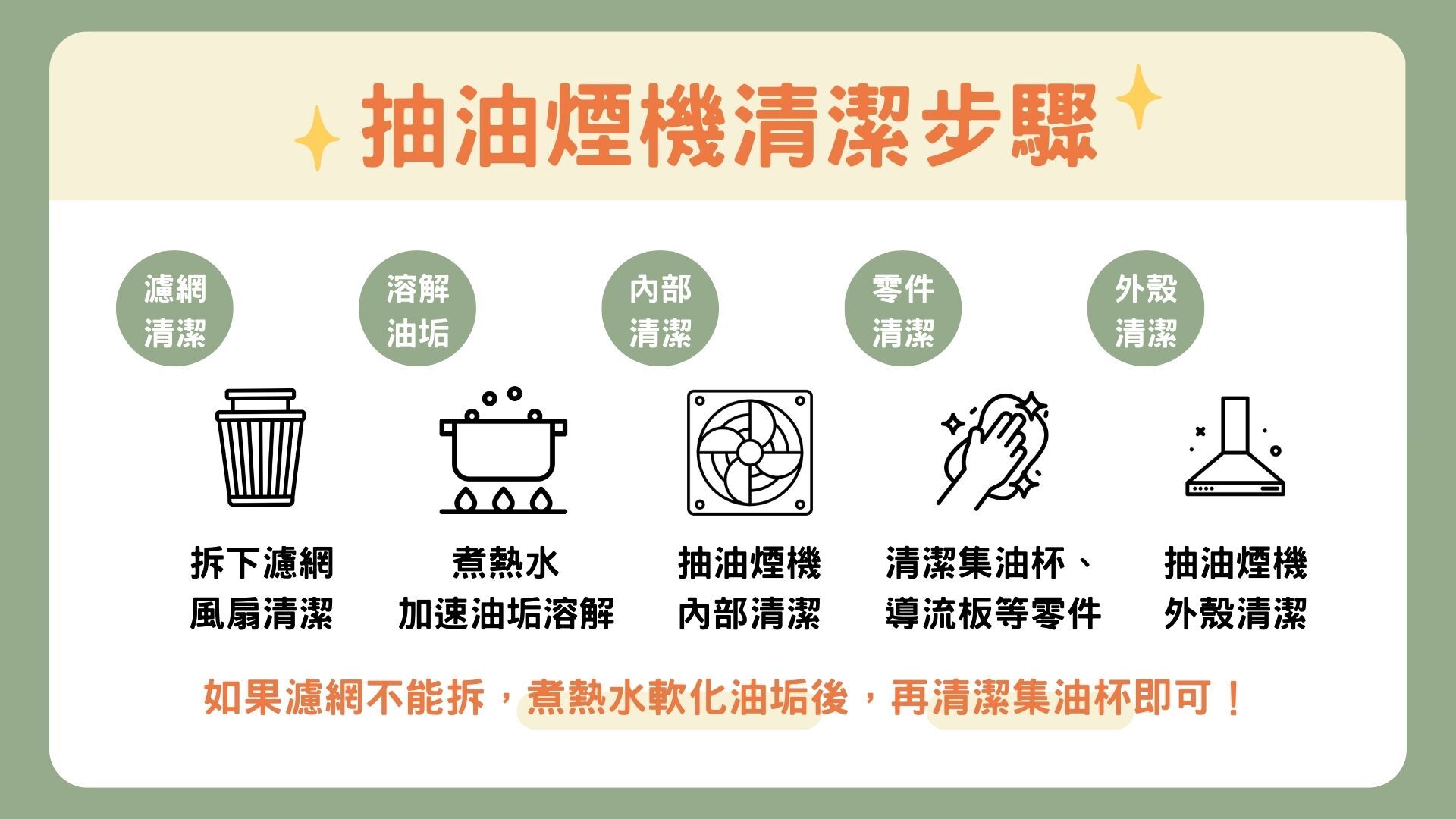 抽油煙機清潔步驟