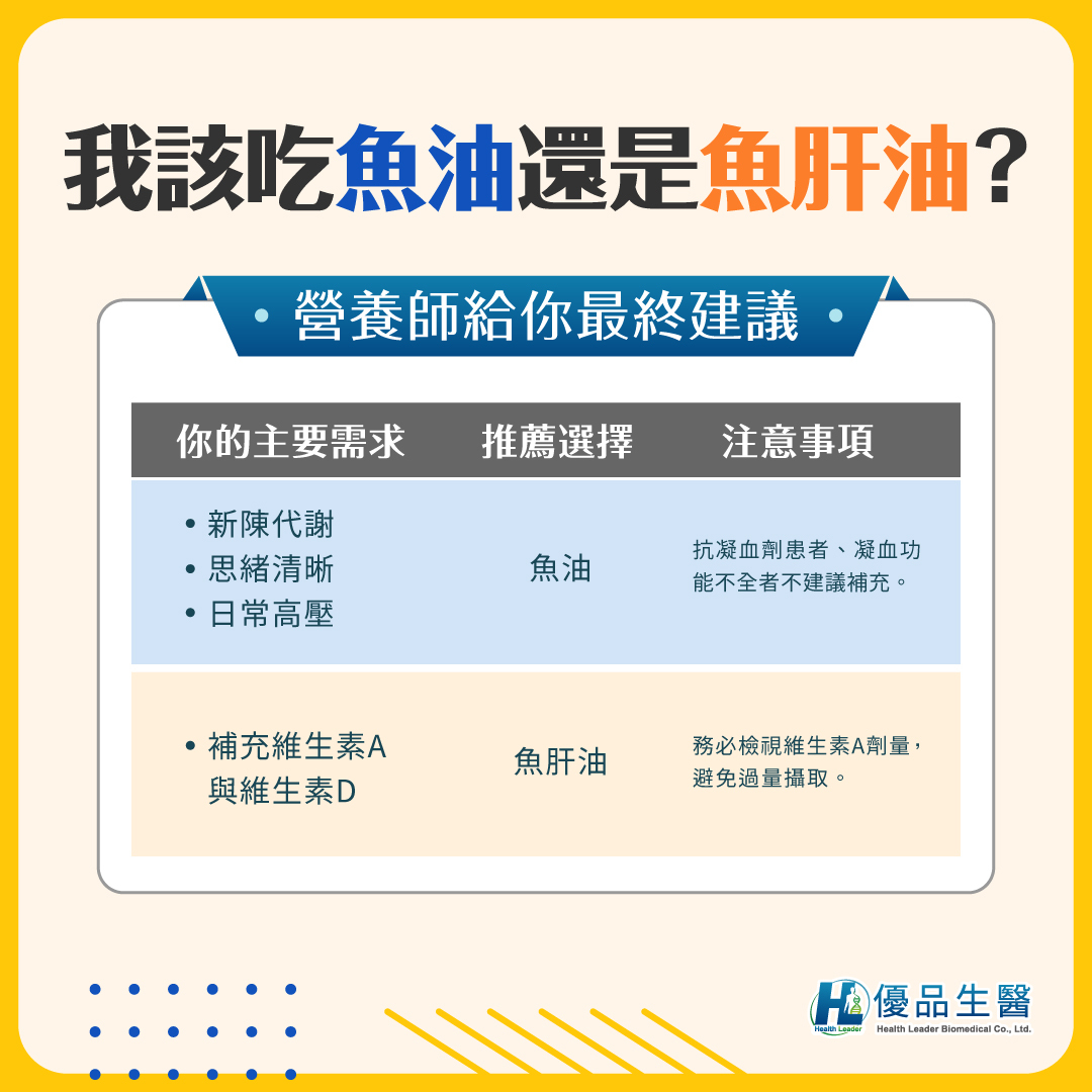 一張圖看懂你該吃魚油還是魚肝油