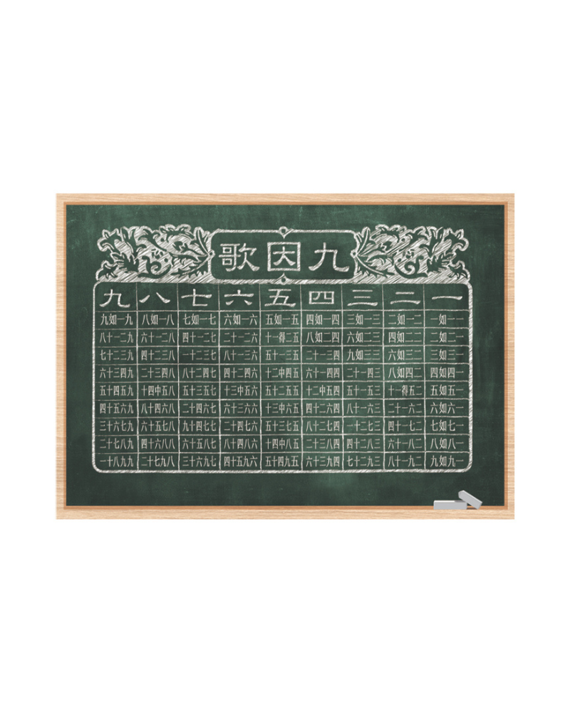 知識就是力量 乘法表文件夾 A4