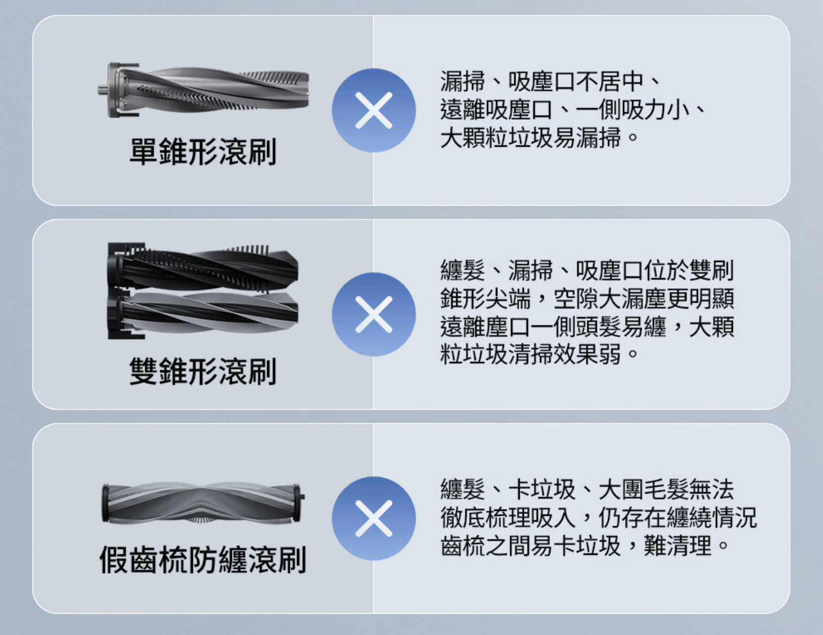 掃地機器人 滾刷差異,寵物家庭 掃地機器人 比較