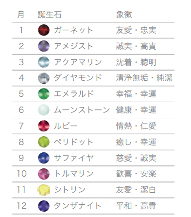日本Johnny & Rover little lovebird 10K白金托帕石吊墜