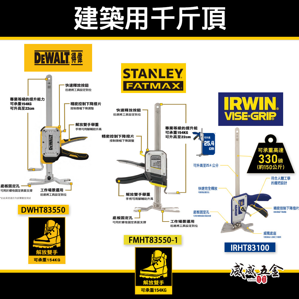 建築用千斤頂 多功能頂高器 撐高器｜DWHT83550 美國 DEWALT 得偉｜FMHT83550-1 美國 STANLEY 史丹利｜IRHT83100 美國 IRWIN 握手牌｜