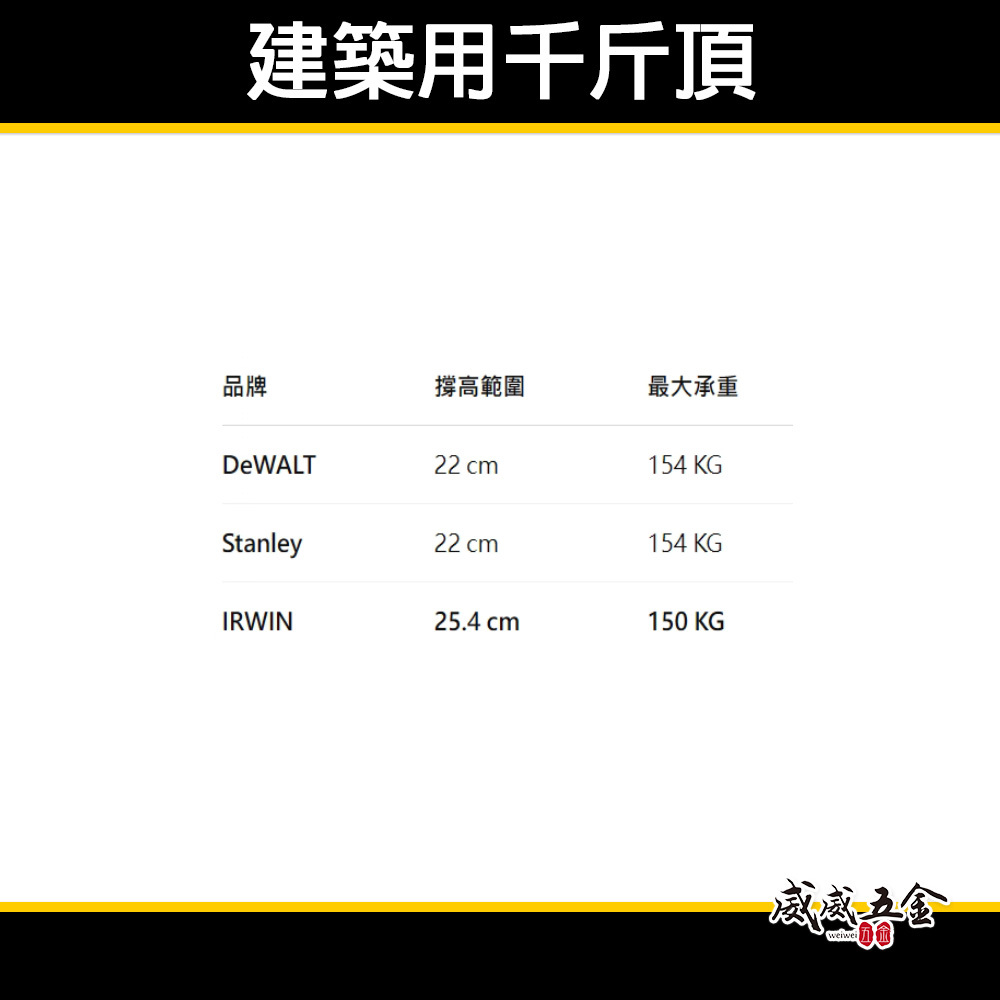 建築用千斤頂 多功能頂高器 撐高器｜DWHT83550 美國 DEWALT 得偉｜FMHT83550-1 美國 STANLEY 史丹利｜IRHT83100 美國 IRWIN 握手牌｜