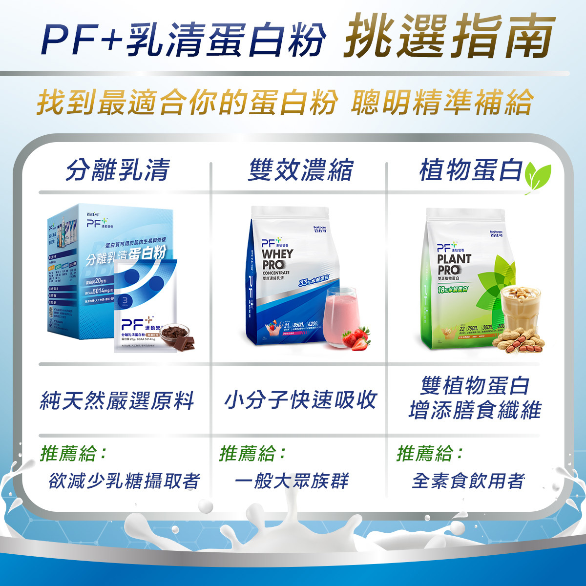PF+乳清蛋白粉如何挑選
