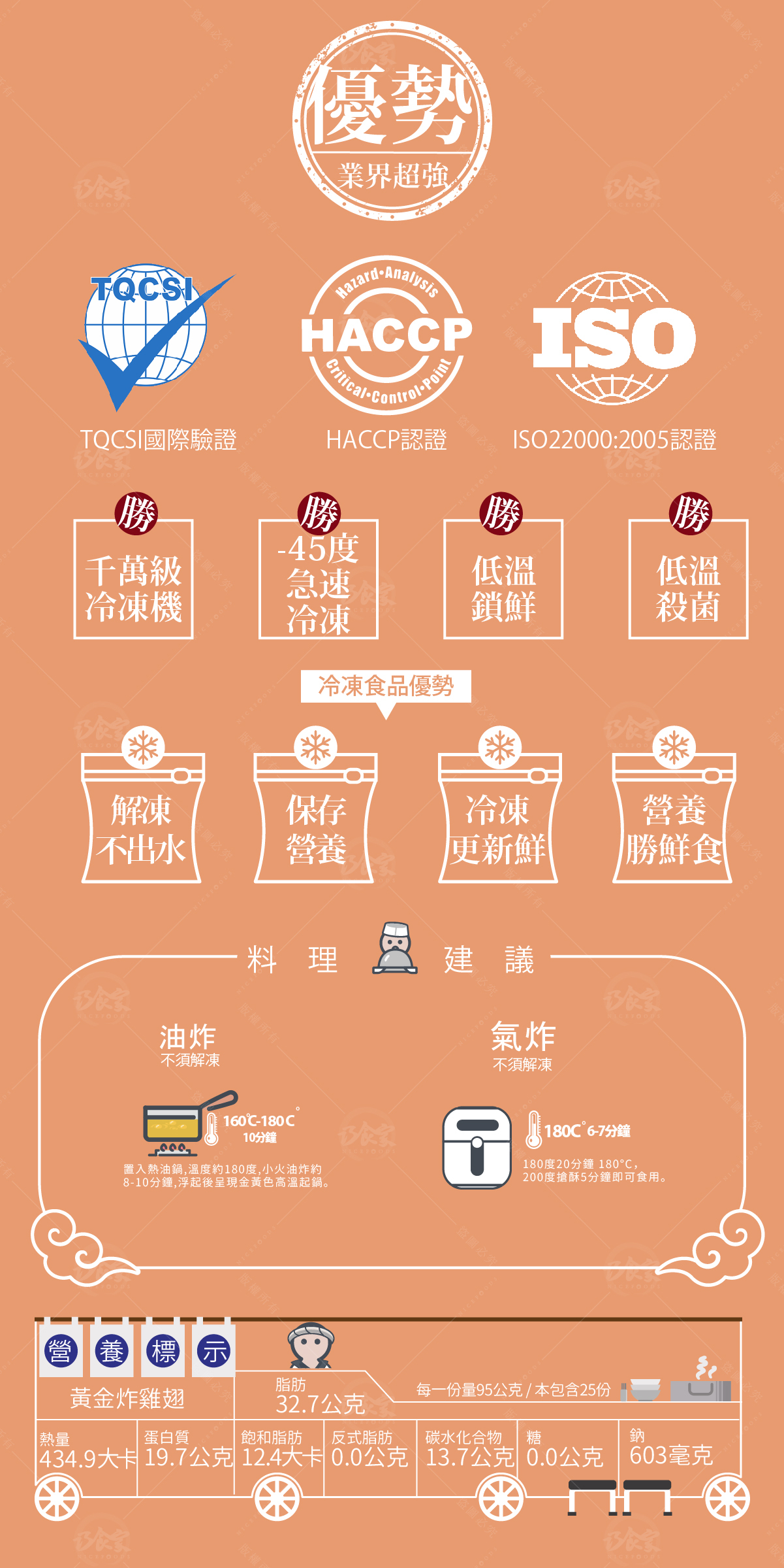 黃金炸雞翅調理建議-油炸與氣炸鍋參數