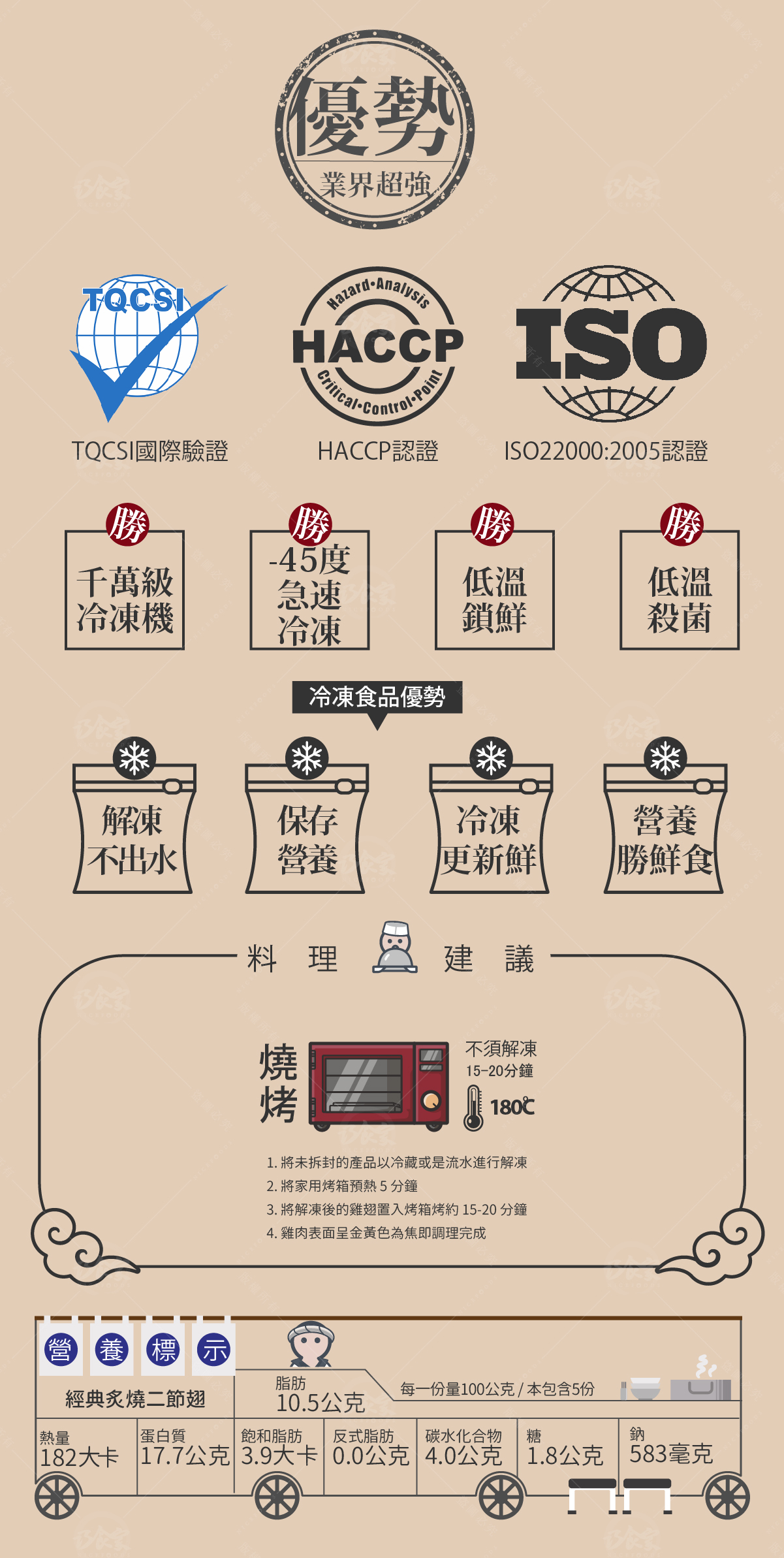 二節翅烤箱料理簡單呈現金黃微焦酥脆感