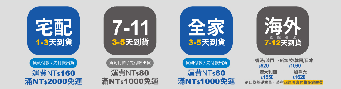運送政策