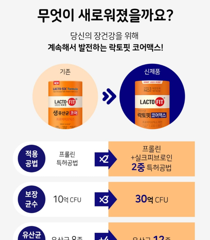 【直播】LACTO-FIT LL092323 成人增強版腸胃健康乳酸益生菌 (60條)