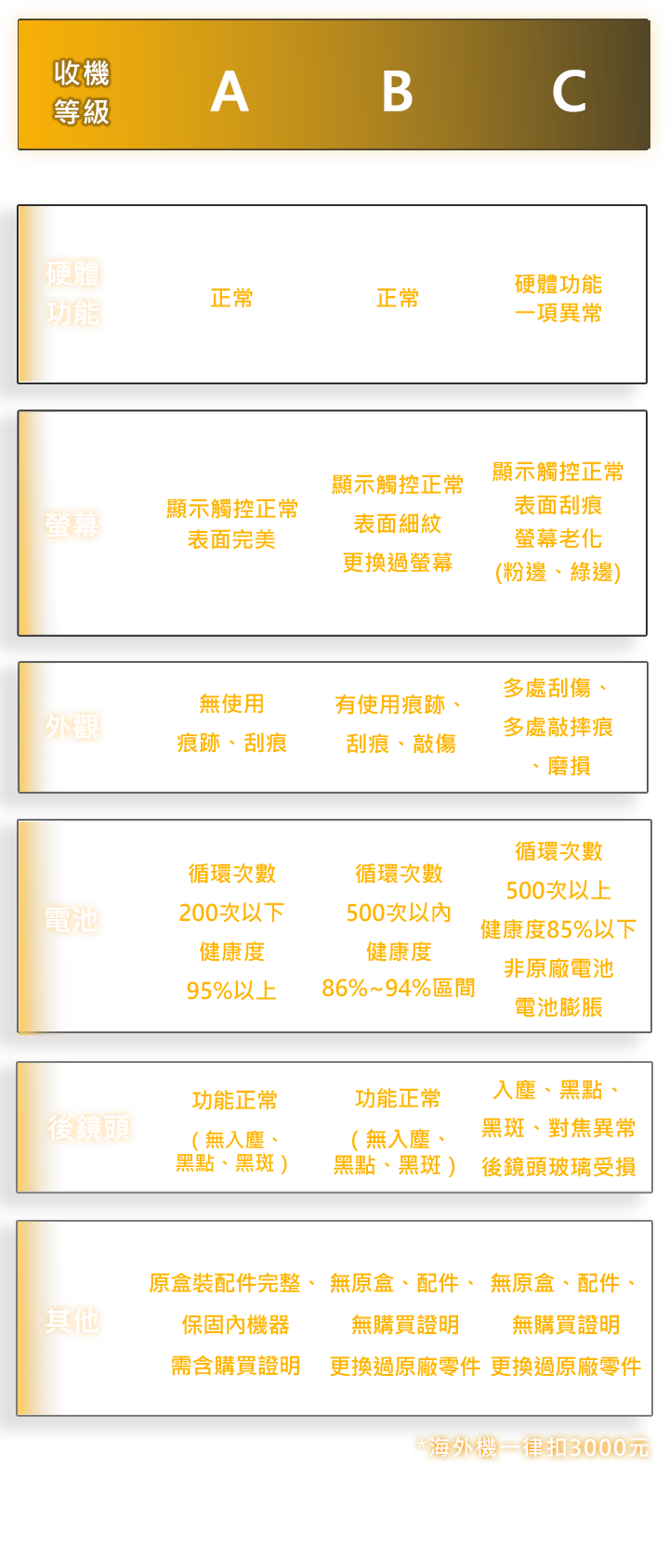 手機圖1