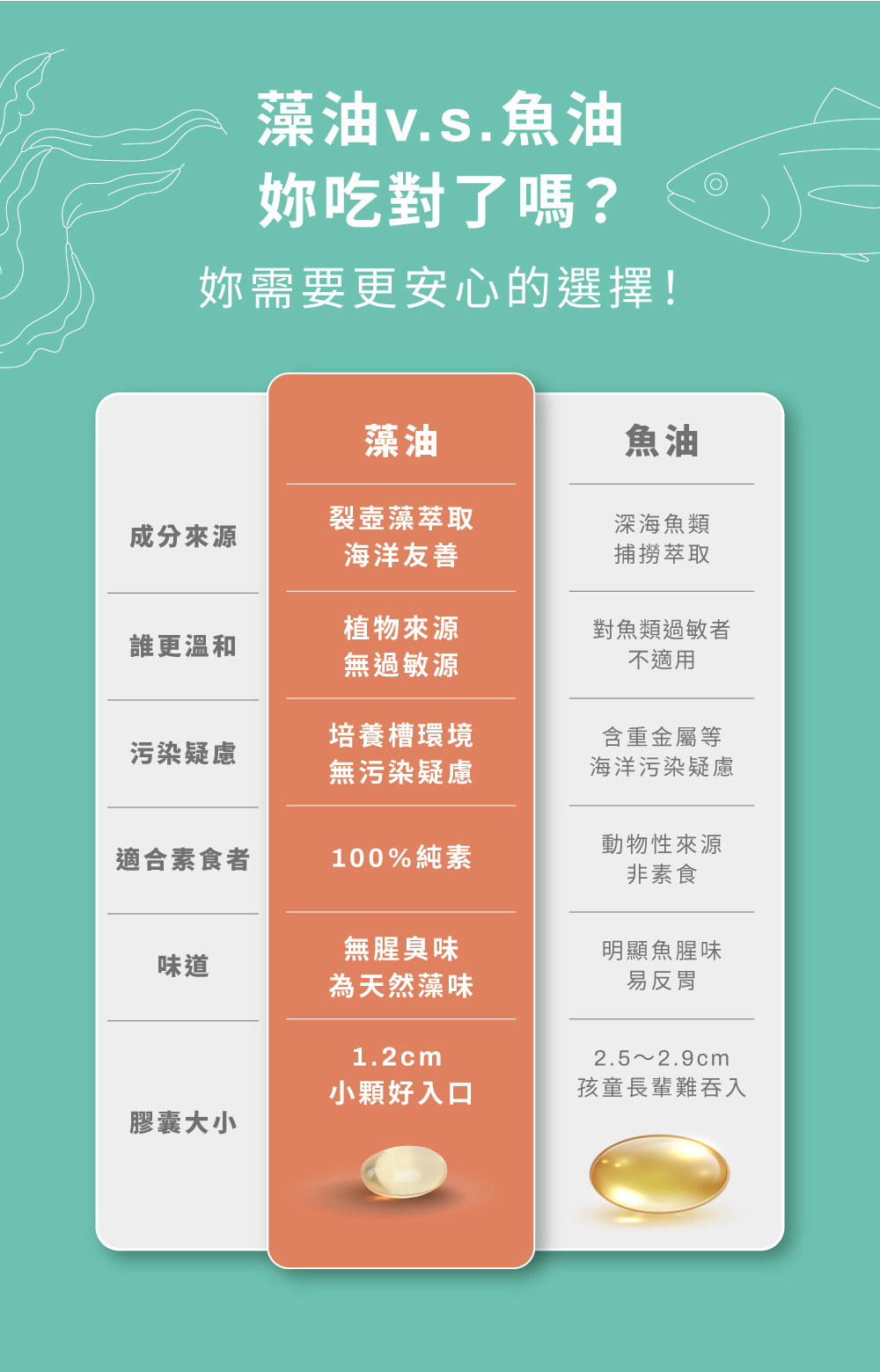 藻之道丨法國超臨界藻油 DHA 80%