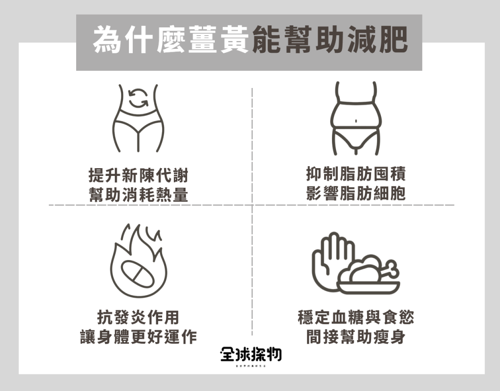薑黃可以瘦身嗎
