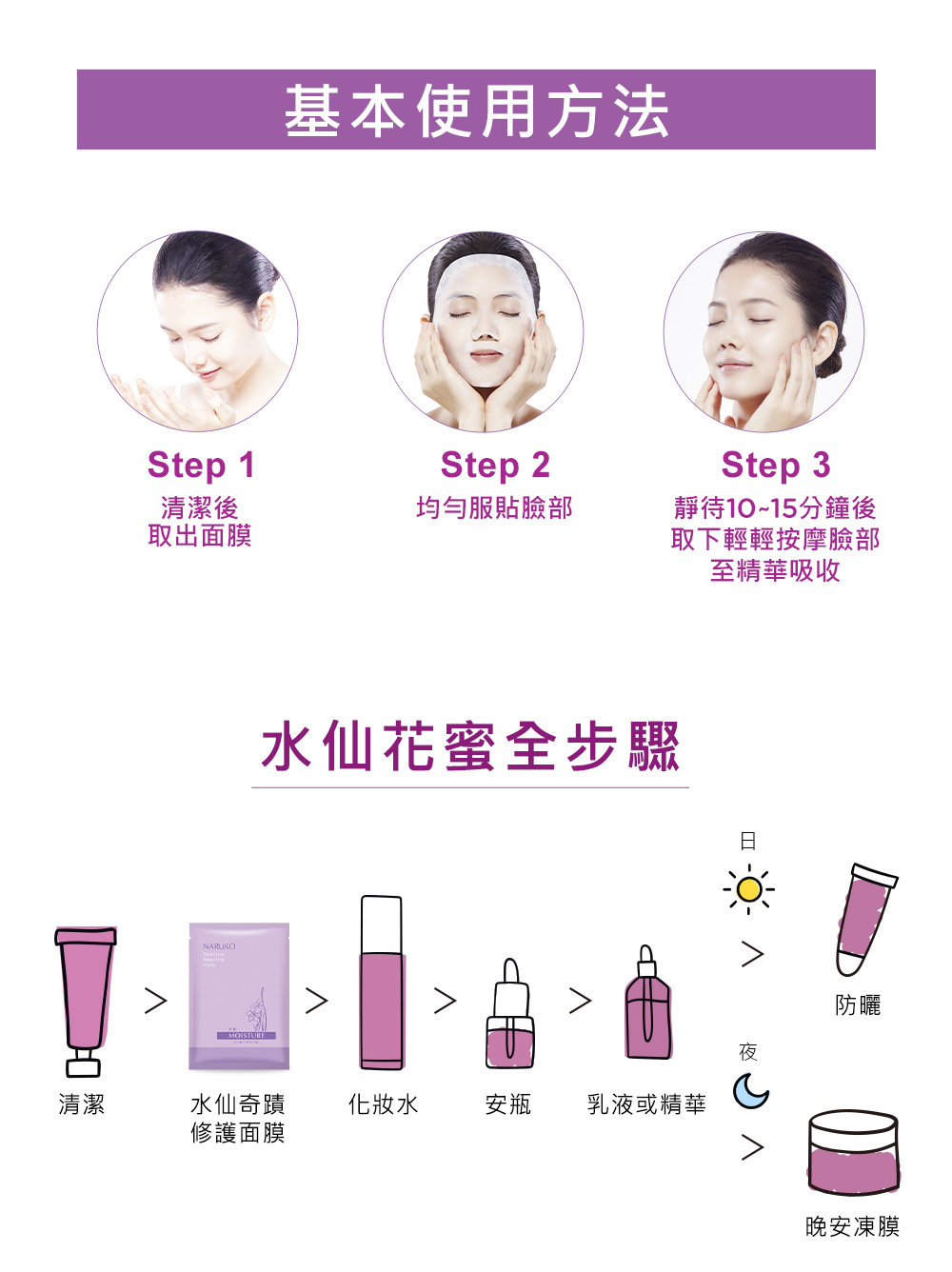 NARUKO牛爾 水仙 奇蹟修護面膜10片/盒